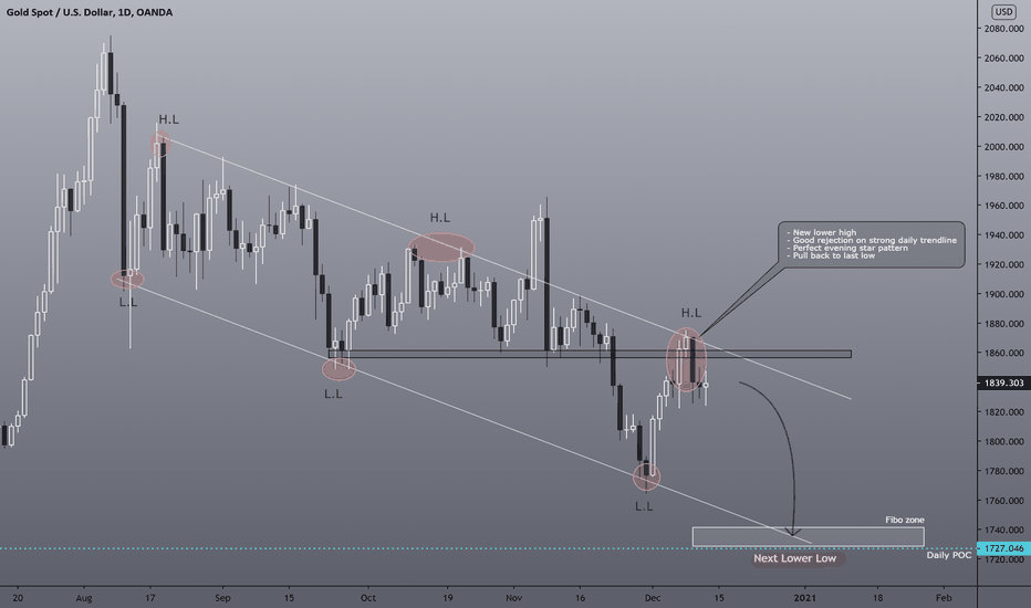 GOLD --D1 analysis--