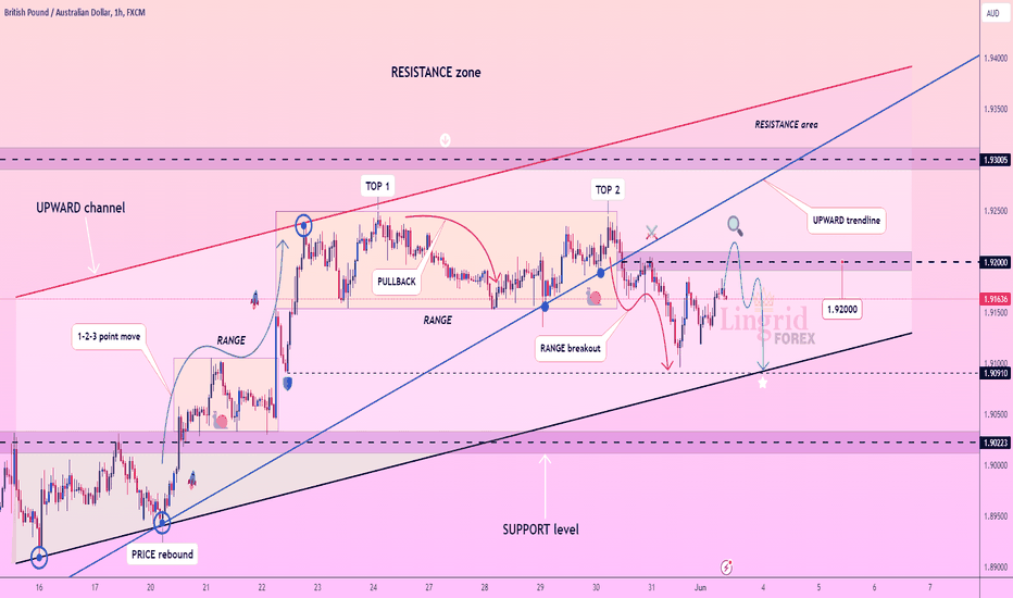 Lingrid | GBPAUD double TOP at RESISTANCE zone. Short