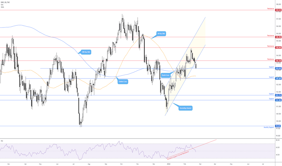 Bad News for USD Longs?