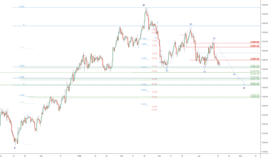 XAUUSD in a Tripple Bottom or break ? Gold in Trouble