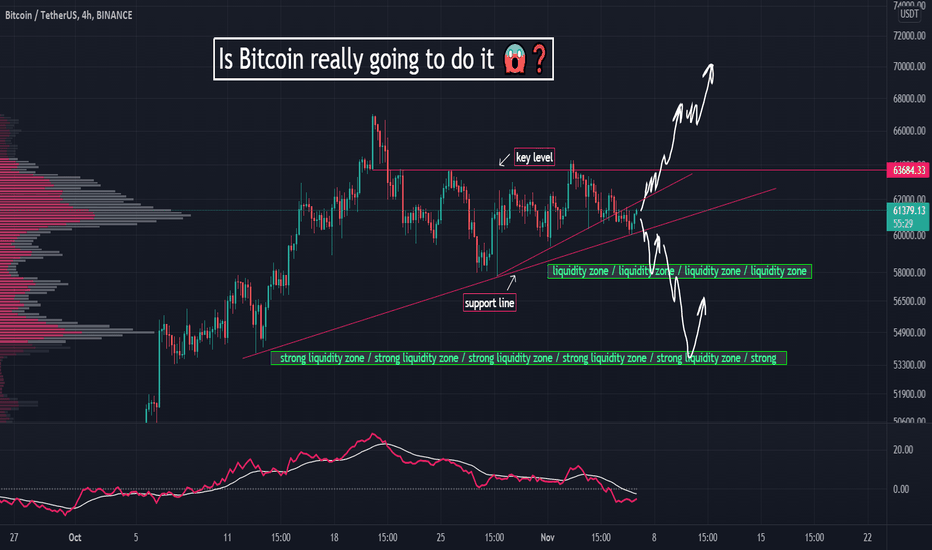 Is bitcoin really going to do it 😱❓