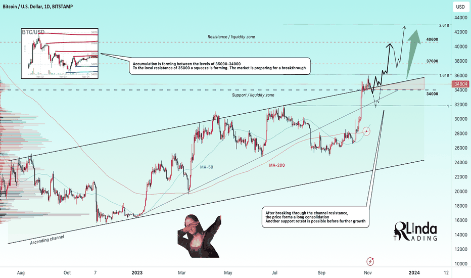 BTC → A bull market only increases interest
