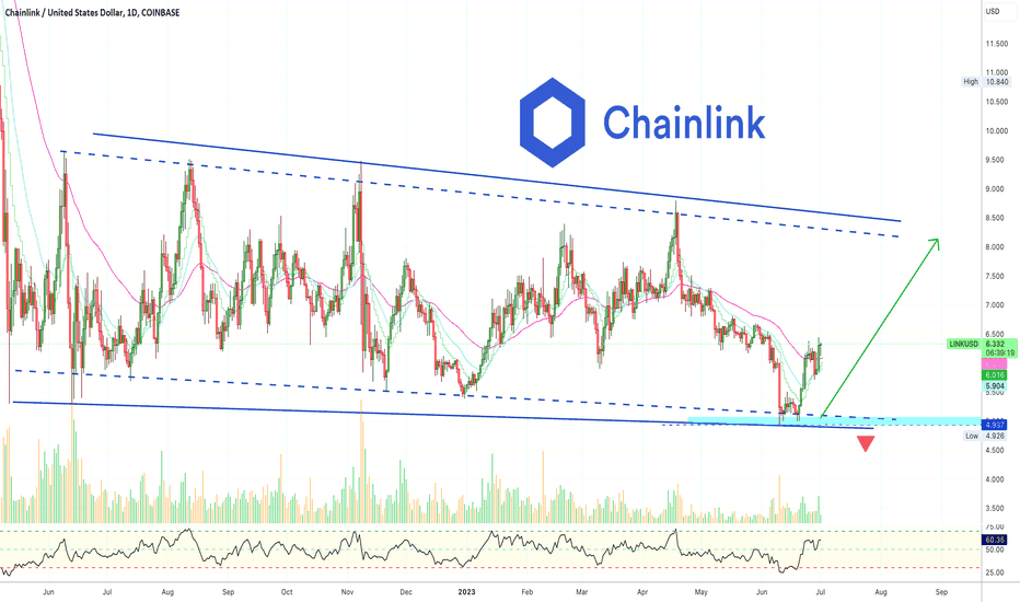 ✴️ Chainlink Update