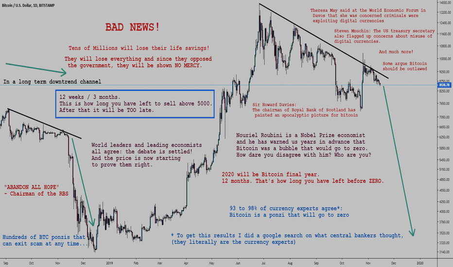 Bitcoin on an irreversible path to CATASTROPHE [Urgent]