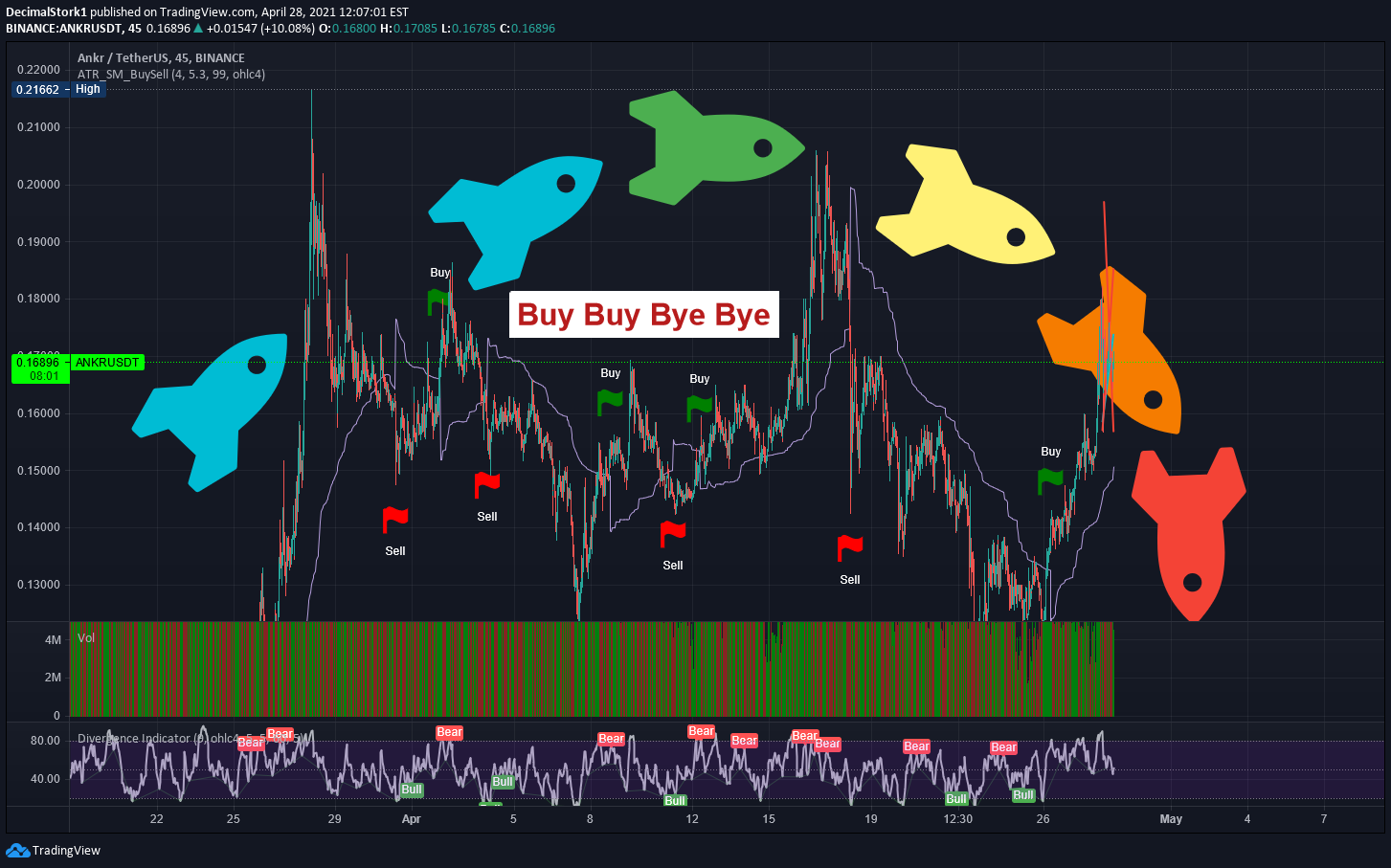 BINANCE:ANKRUSDT Idea Chart Image by DecimalStork1