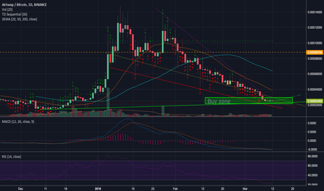 Potential AST Buy opportunity - needs more volume 