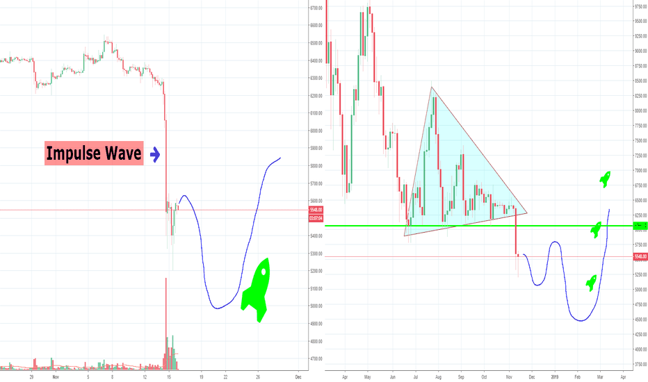 Bitcoin Finally Showed it's Hand, Volatility is Back :)