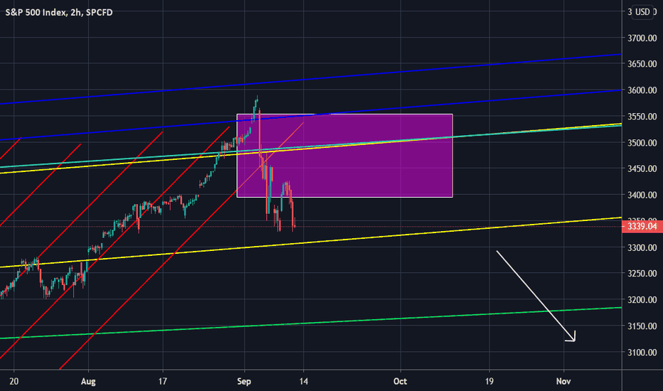 [SPX] Still Lookin for a 3500 Retest before DOOMSDAY Descent!