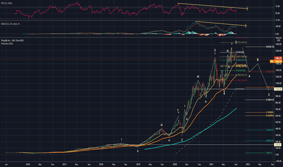 SHOPIFY (1W) - Bear market incoming. 
