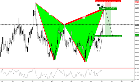 NZD / CAD (1D) Bearish Cypher 