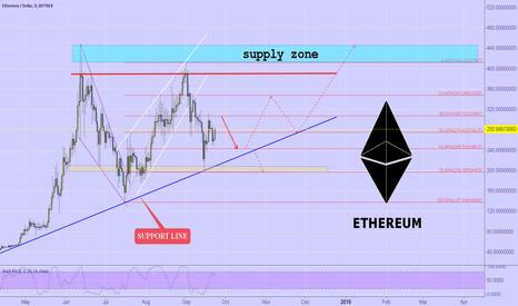 ETHUSD