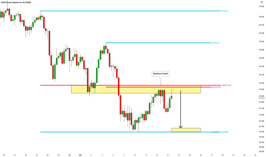 GBPJPY: Time to Fall?! 🇬🇧🇯🇵