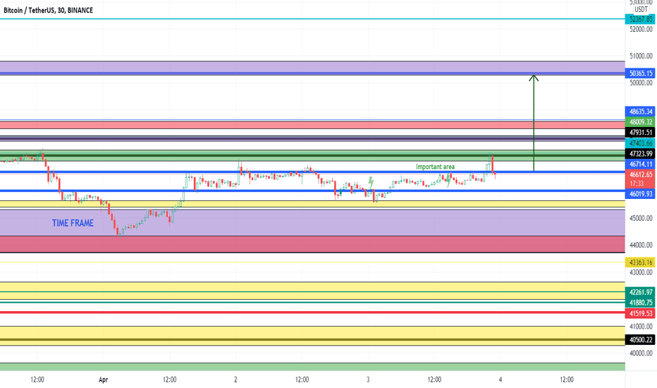 NEXT 72H Very important for the breakout of BTC to 50300+