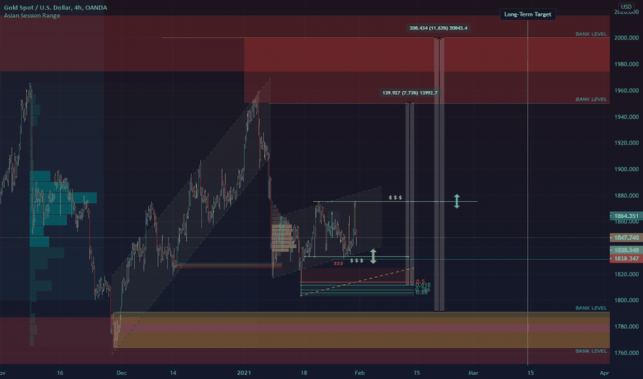 GOLD - XAU/USD $2000 TARGET