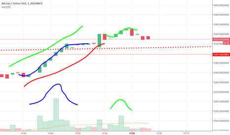 PVMM on BTC