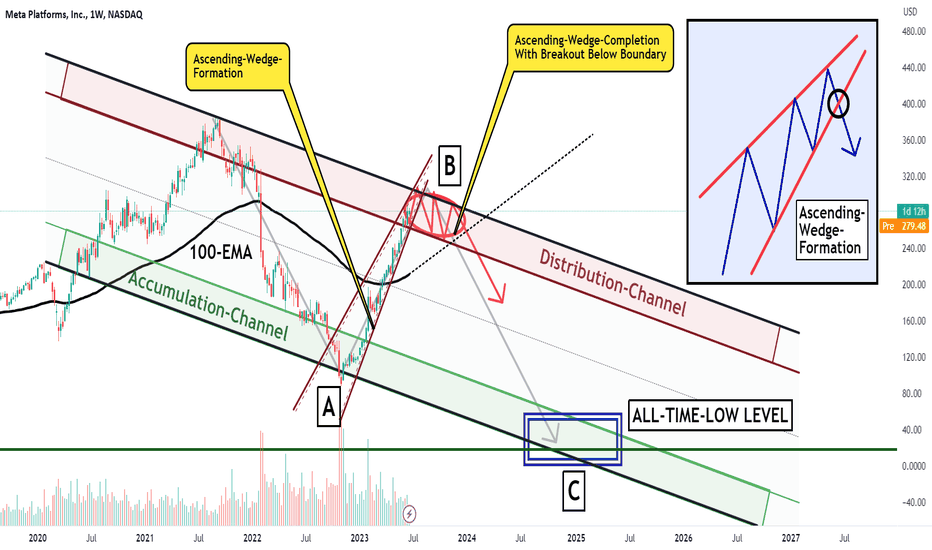 META, Decisive Wedge Into DISTRIBUTION-CHANNEL!