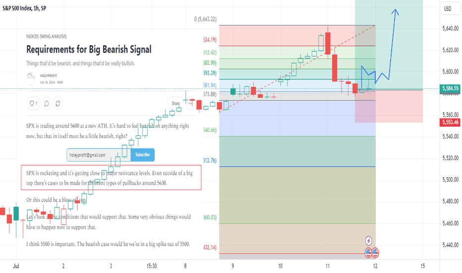 The current sell off really means little -bulls still in control