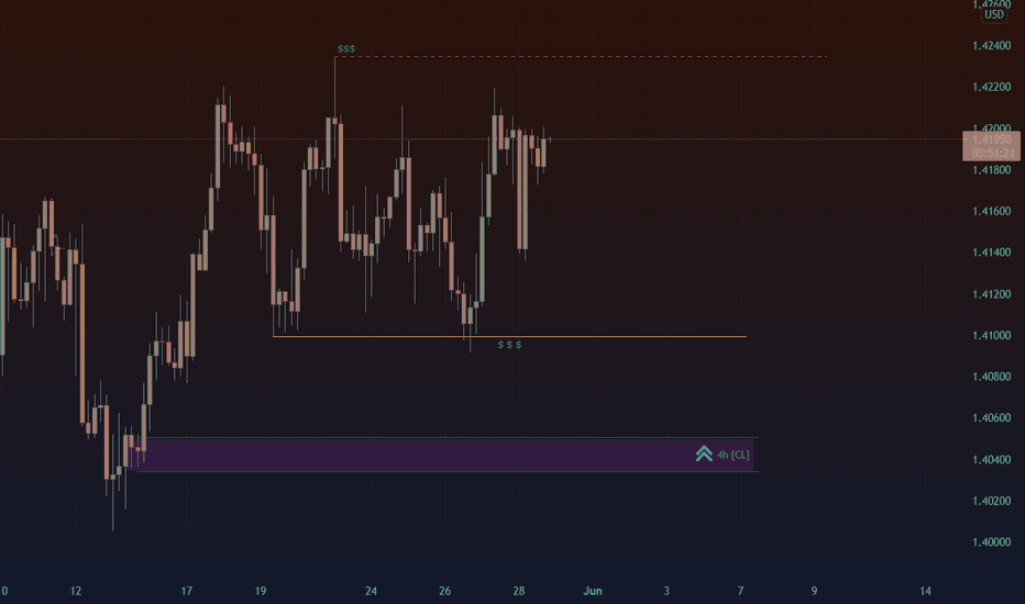 POUND VS DOLLAR - POTENTIAL BUY ZONES