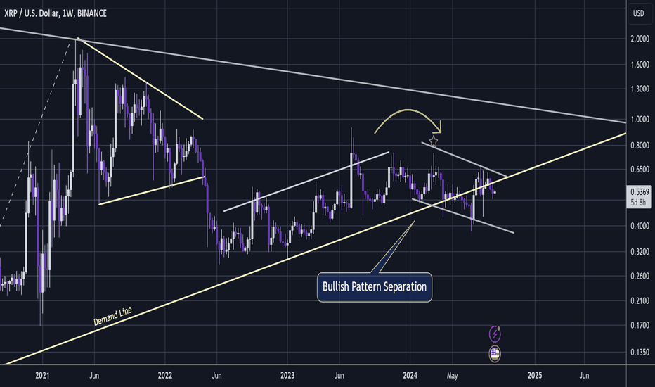 XRP - Waiting For The Fast Train