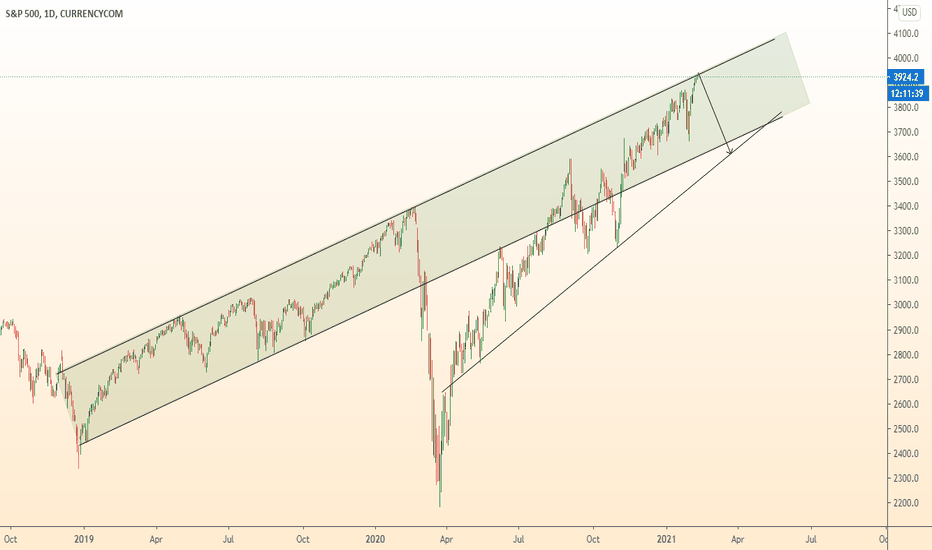 US500 first target - done / Fall