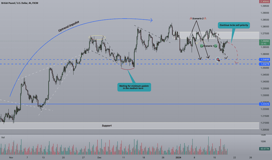 ⚡️Strifor || GBPUSD-18/01/2024