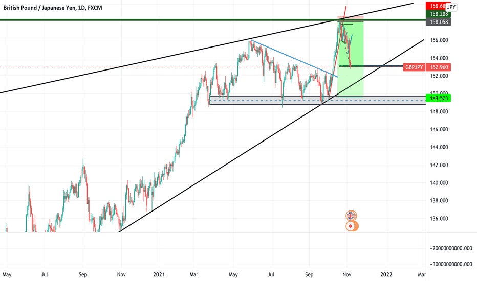 gbpjpy