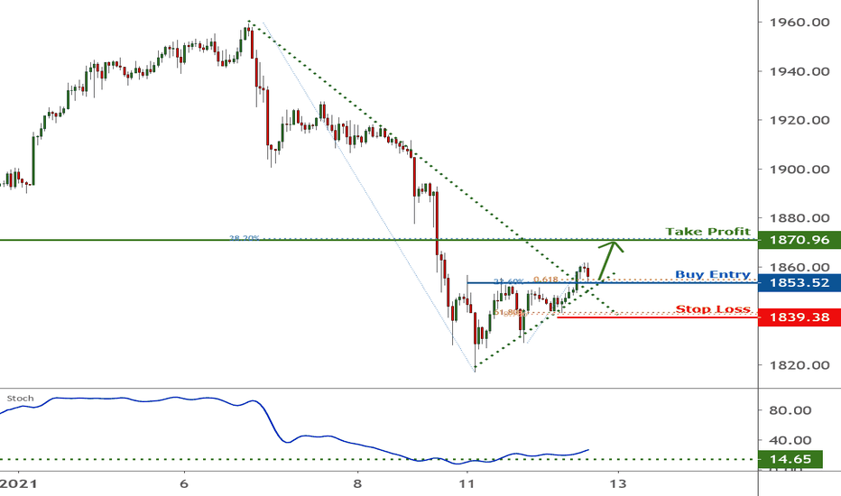 Gold is approaching support, potential bounce | 12 Jan 2020