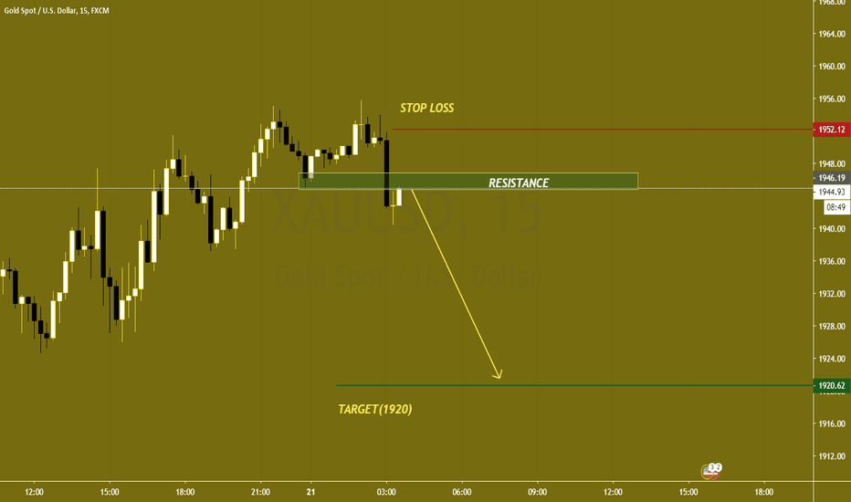 XAUUSD SELL