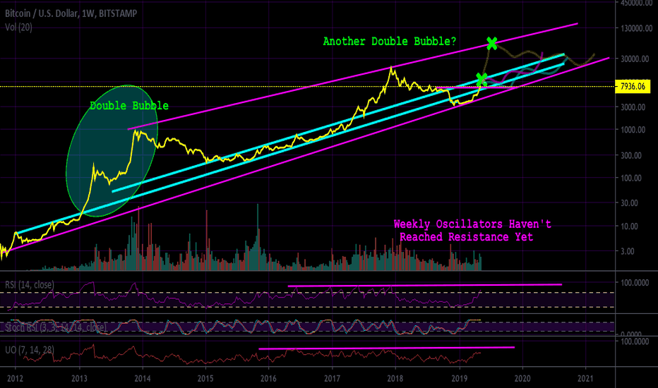 There's No Looking Back! (Bitcoin)
