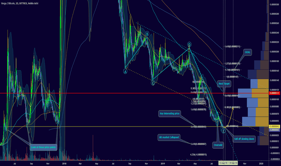 Verge is about to VERGE! 13 AUG strong Fractal! Crazy LOAD UP!