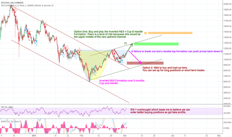 Bitcoin Attack of Titans!! Inverted H&S + Cup & Handle Boom/Bust