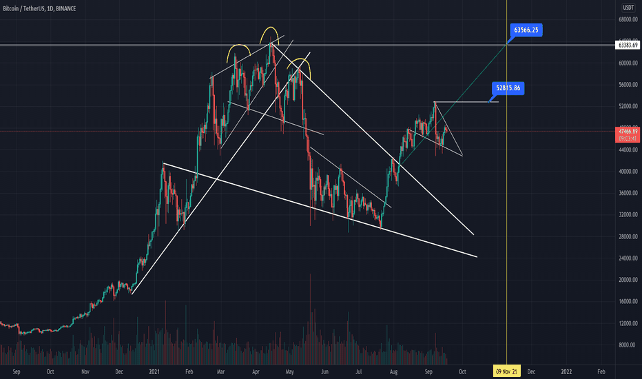BTC back to 63k in November