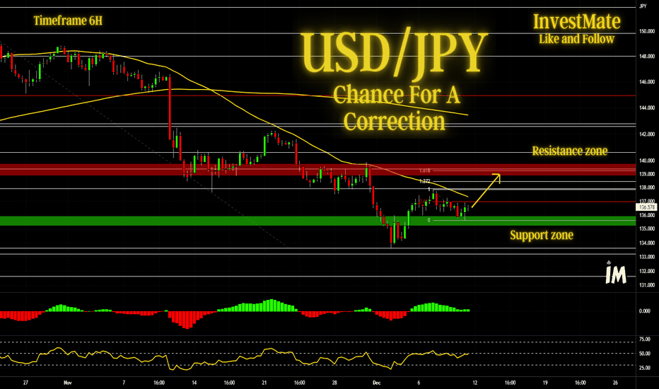 💱USD/JPY Chance For A Correction
