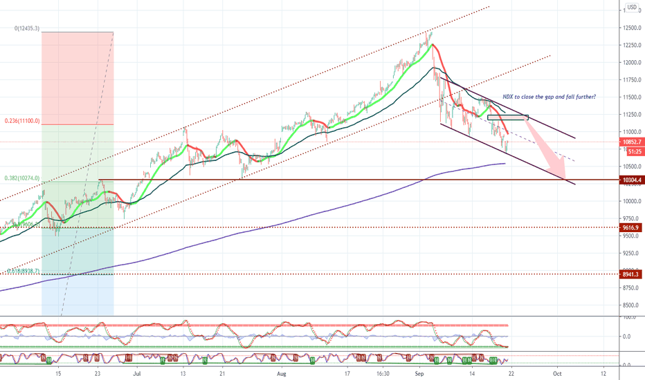 NDX 100 - SEP 21, 2020