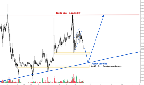Ripple is preparing for the next move!