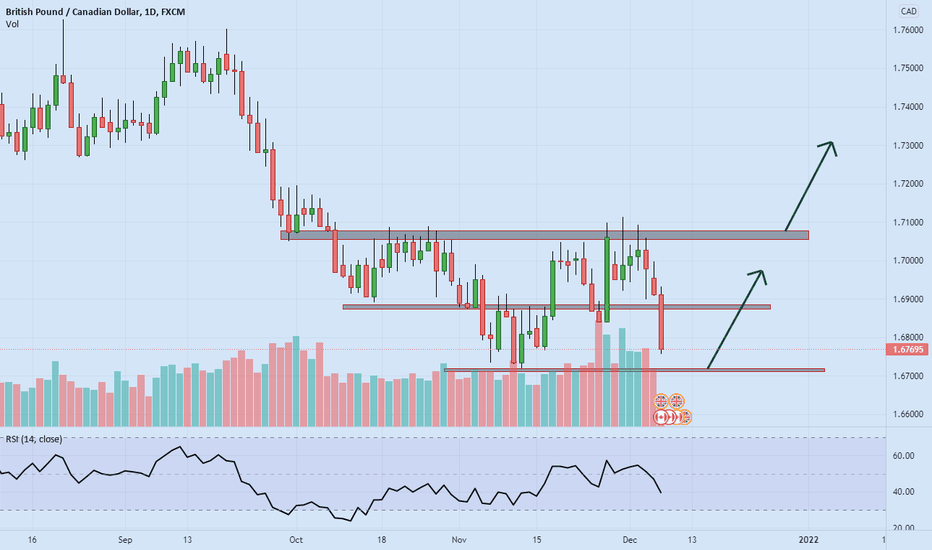 pump for GBPCAD