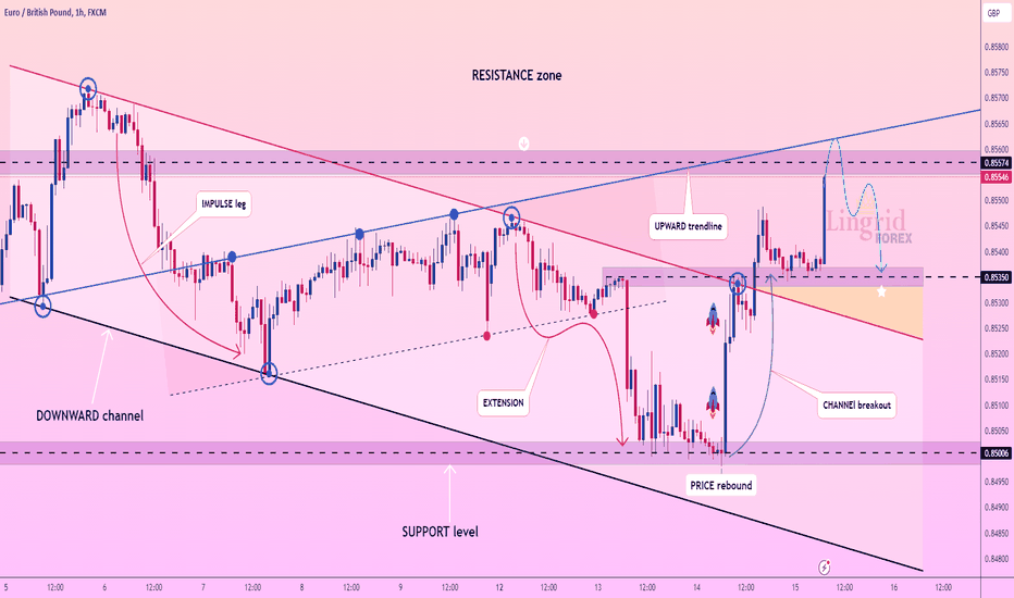 Lingrid | EURGBP short after FAKE Breakout of the RESISTANCE