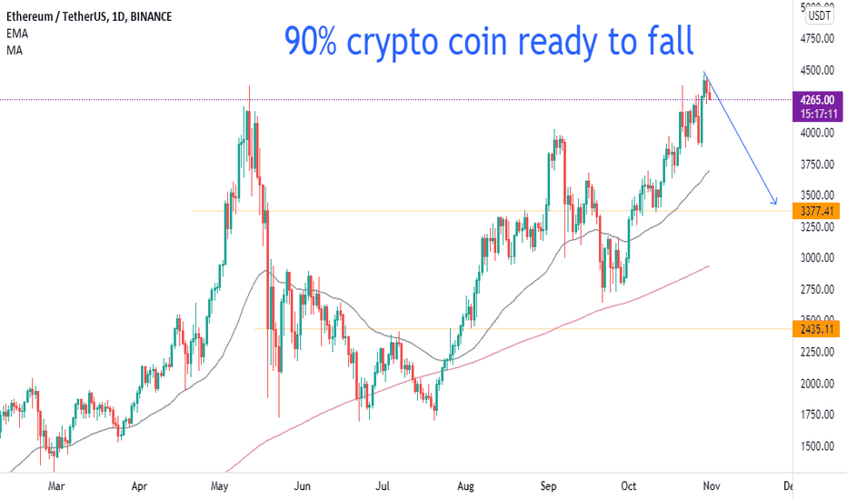 EHTusdt sell
