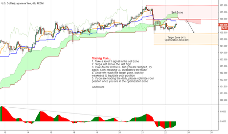 USDJPY Friday trade...