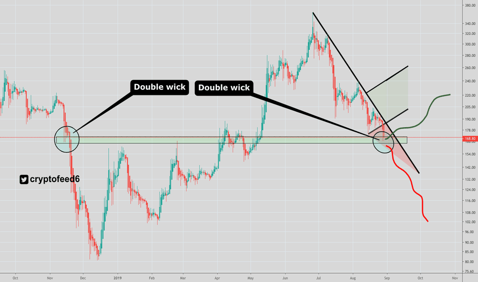 Next for Ethereum, fractal / dump? (2)