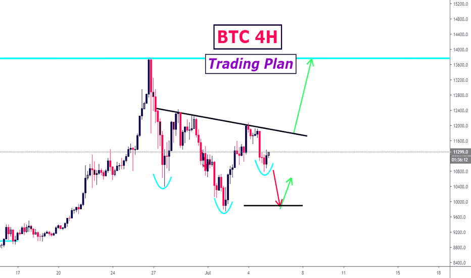 BTC 4H i. H&S, Daily Bull Flag!