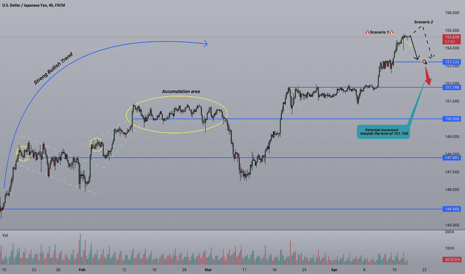 Strifor || USDJPY-17/04/2024