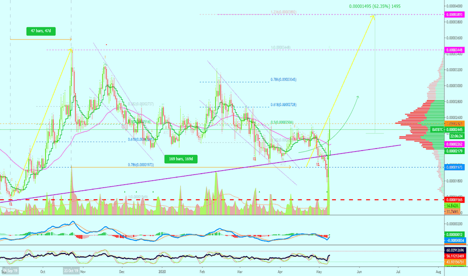 Basic Attention Token On The Same Path (Easy 60%)