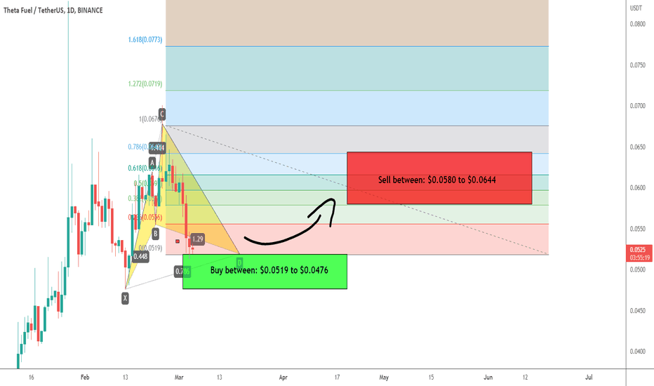 Theta fuel (TFUEL) formed bullish Cypher for upto 35% pump