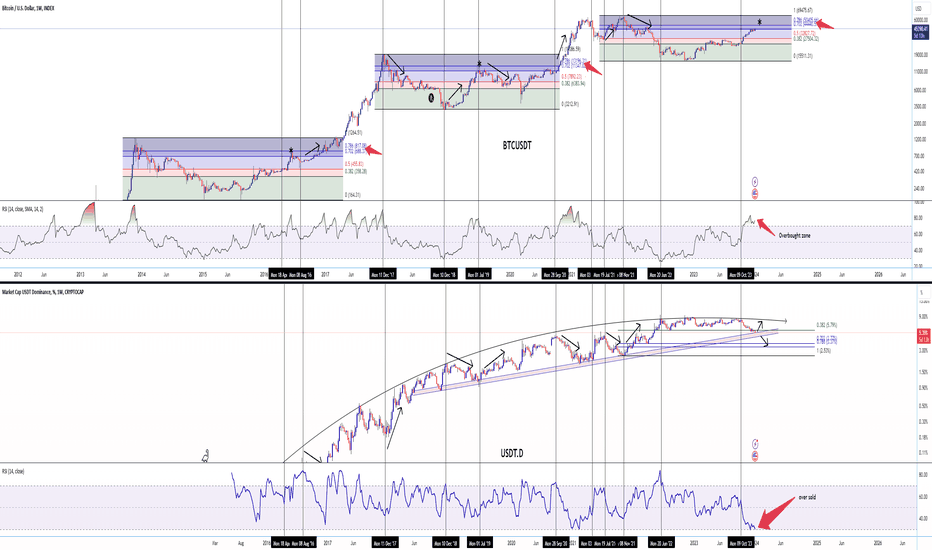 BTCUSD