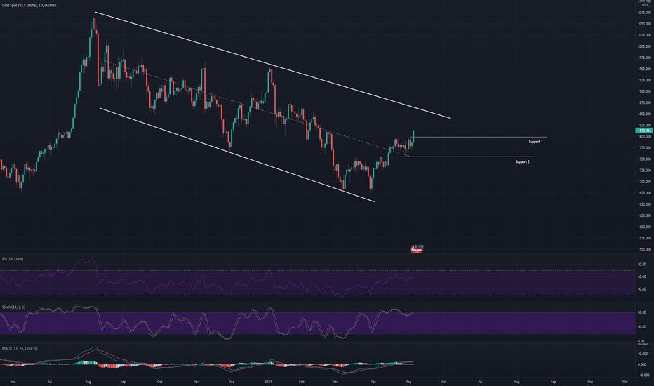 Technical analysis update: XAUUSD (6th May 2021)