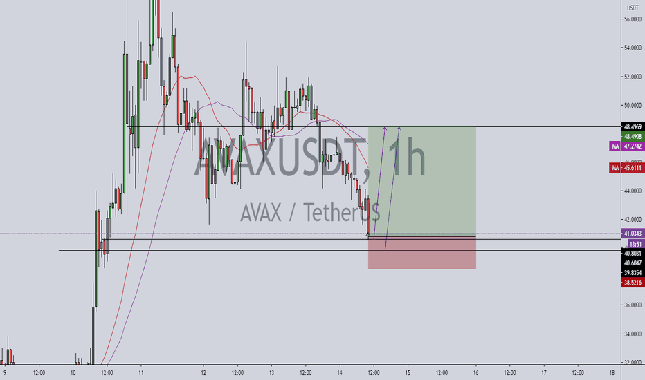 AVAXUSDT long 