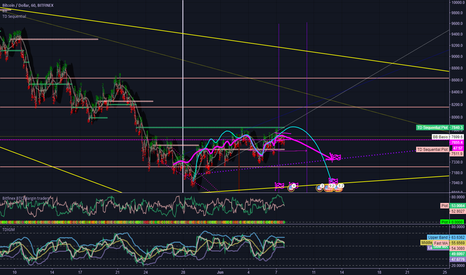 BTC GOING DOWN!
