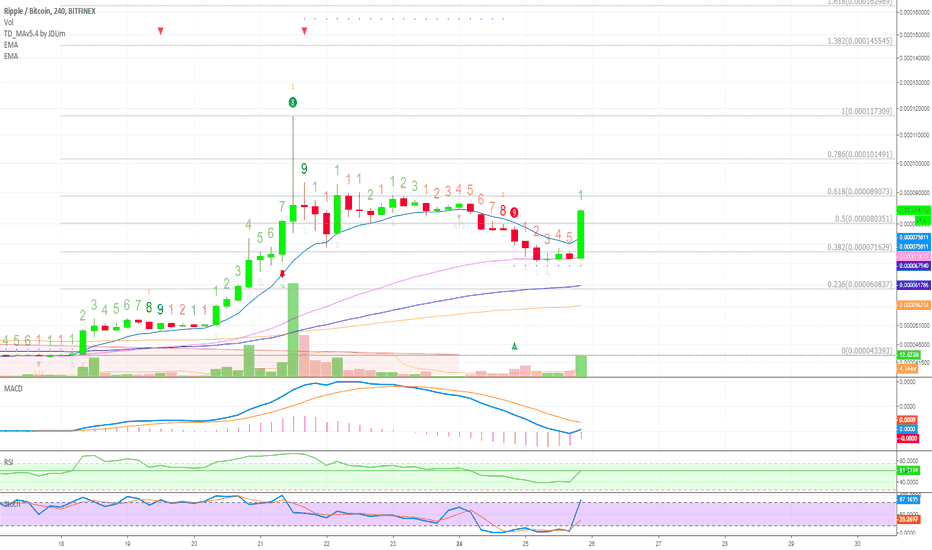 [XRPBTC] Ripple Trade by Request [100%+ PP]