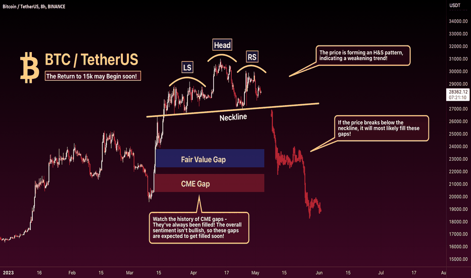BTC: Dont forget these gaps- They will get filled soon! 